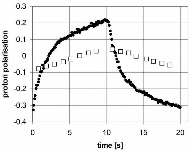 [Figure 11]