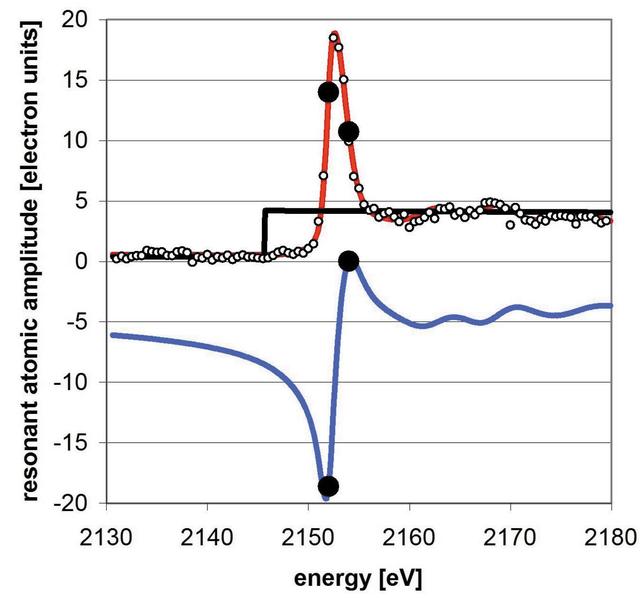 [Figure 2]