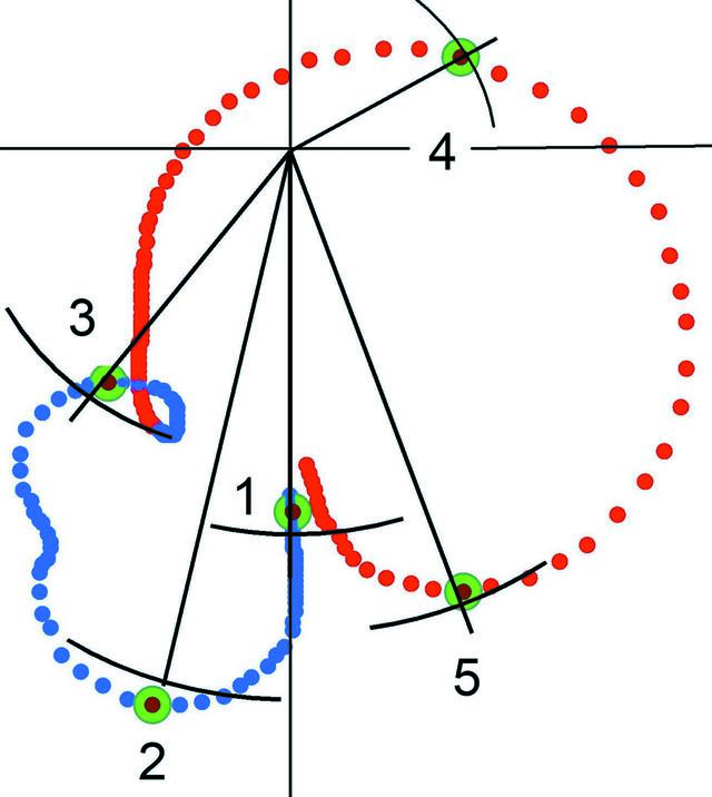 [Figure 5]