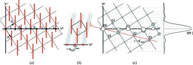 [Figure 1]