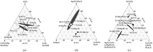 [Figure 2]