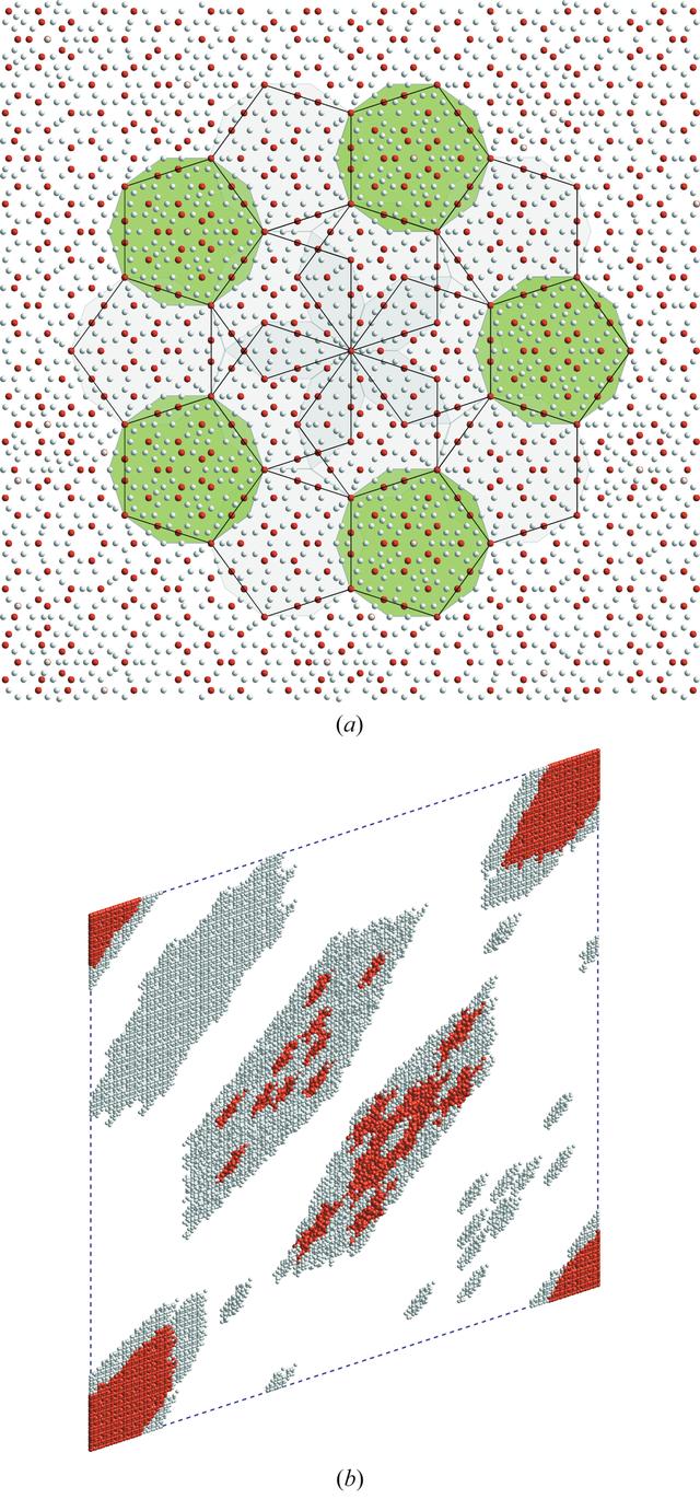 [Figure 7]