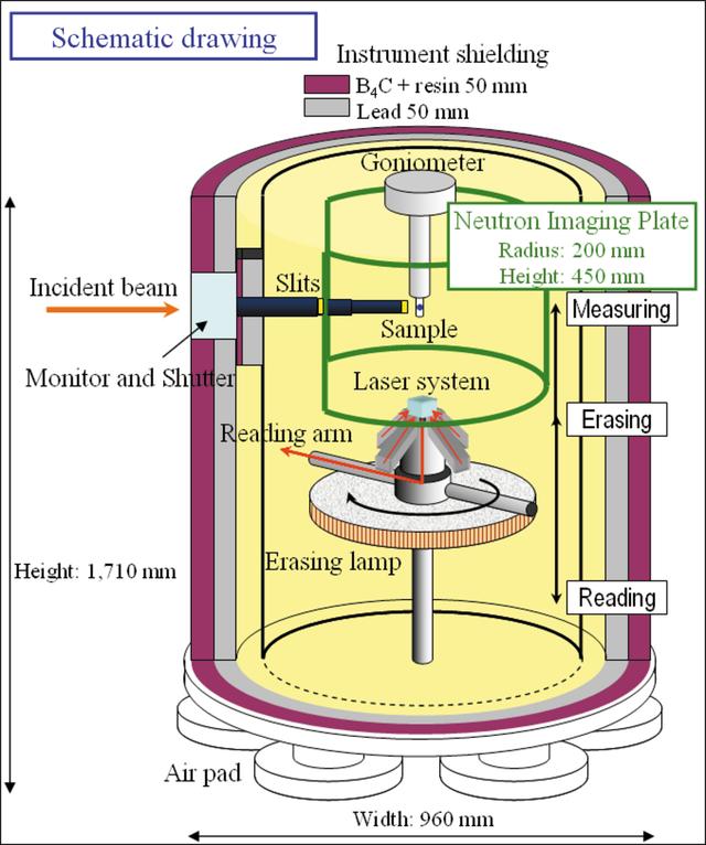 [Figure 1]