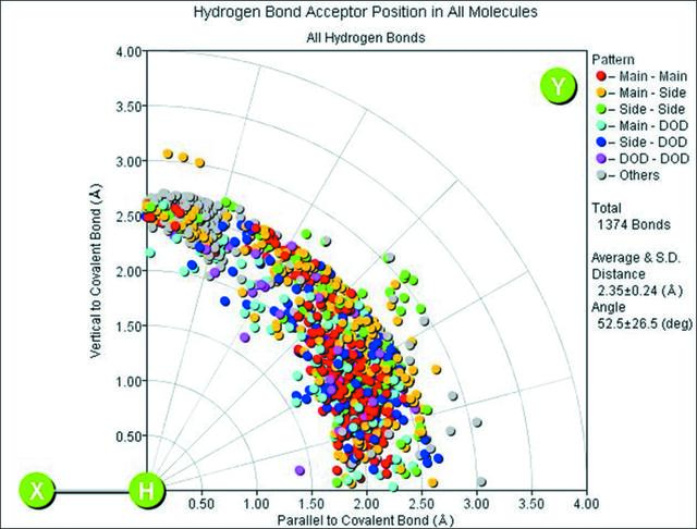 [Figure 3]