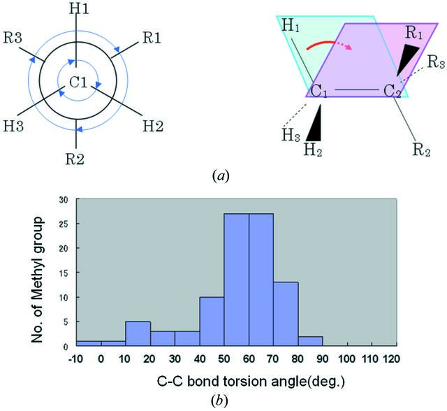 [Figure 5]