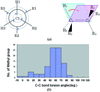 [Figure 5]