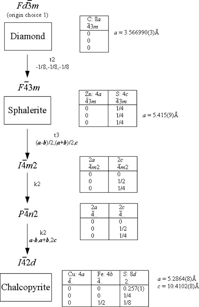 [Figure 6]