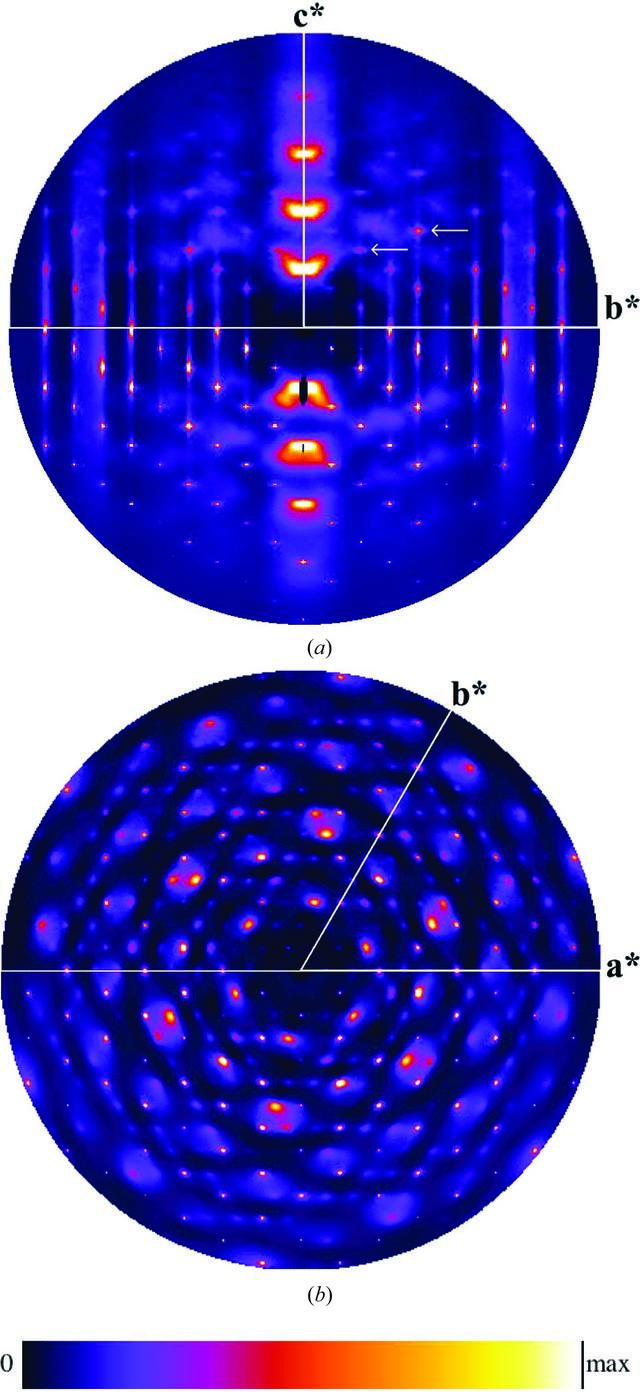 [Figure 3]