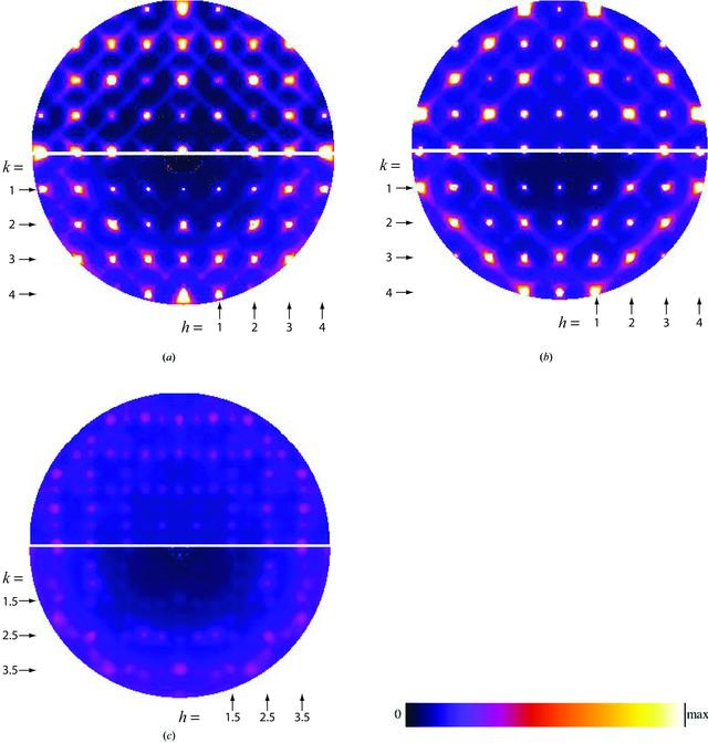 [Figure 5]