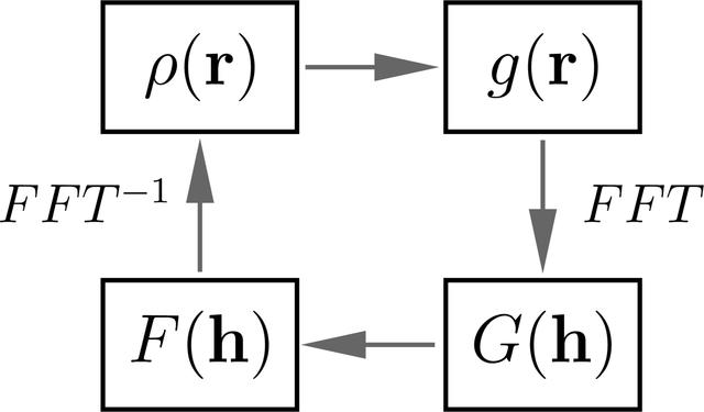 [Figure 2]