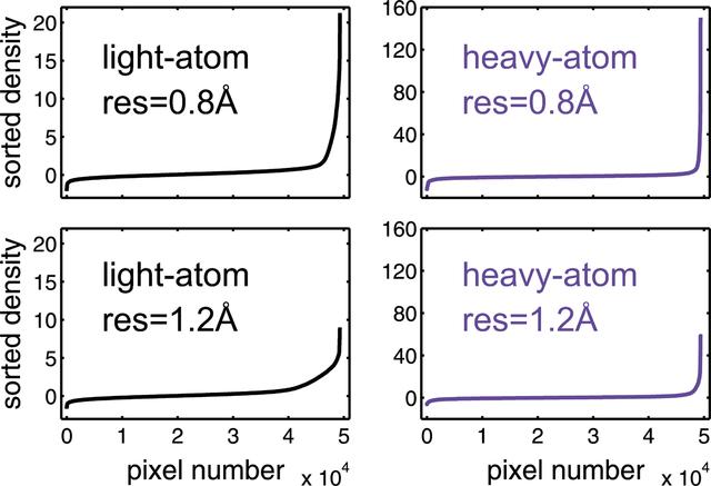 [Figure 3]