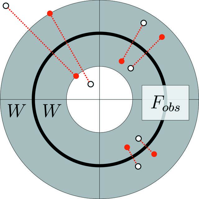 [Figure 6]