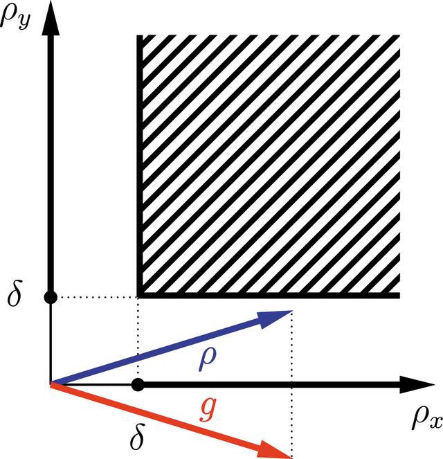 [Figure 7]