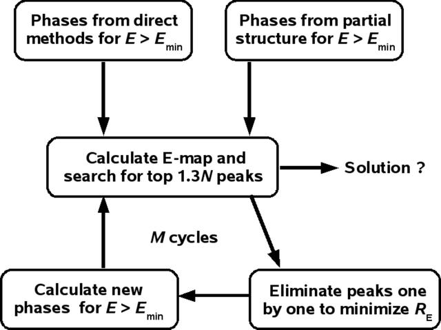 [Figure 1]