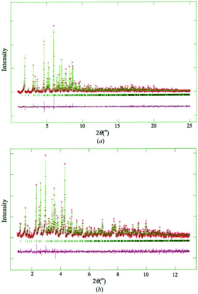 [Figure 2]