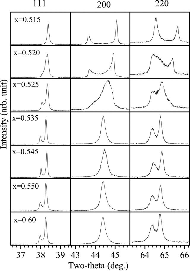 [Figure 1]