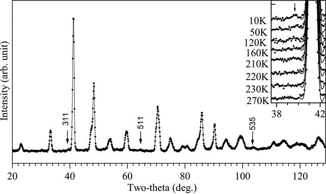 [Figure 11]