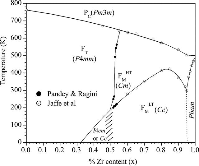 [Figure 14]