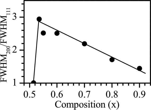 [Figure 3]