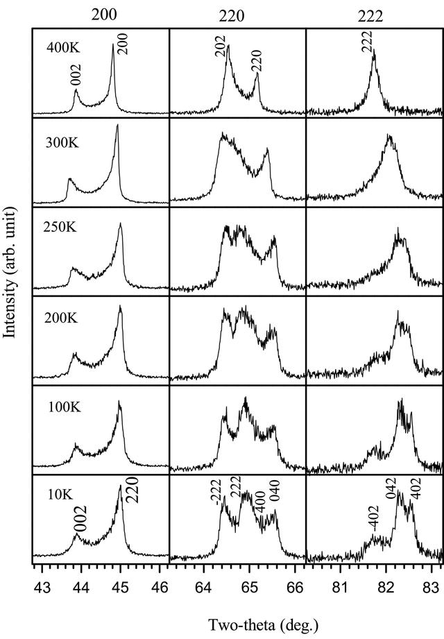 [Figure 7]