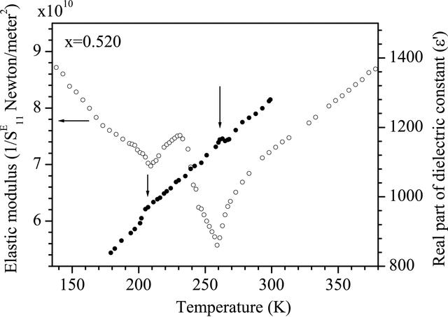 [Figure 9]