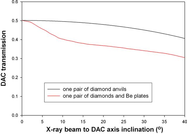 [Figure 10]