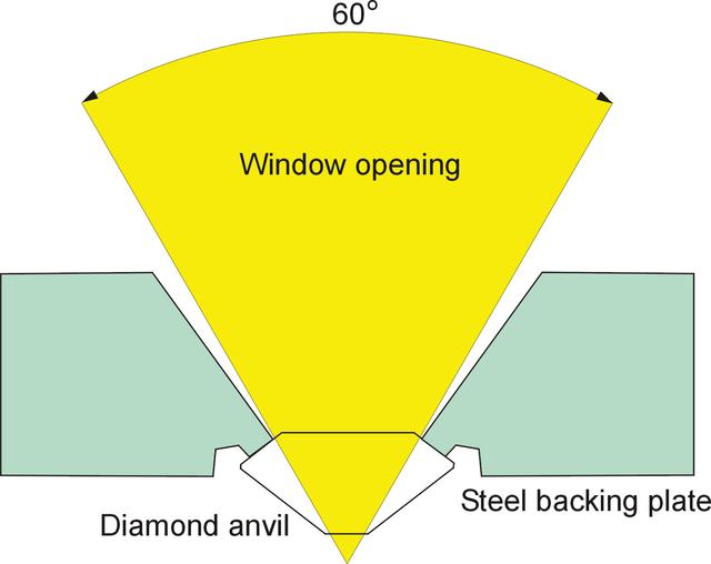 [Figure 4]