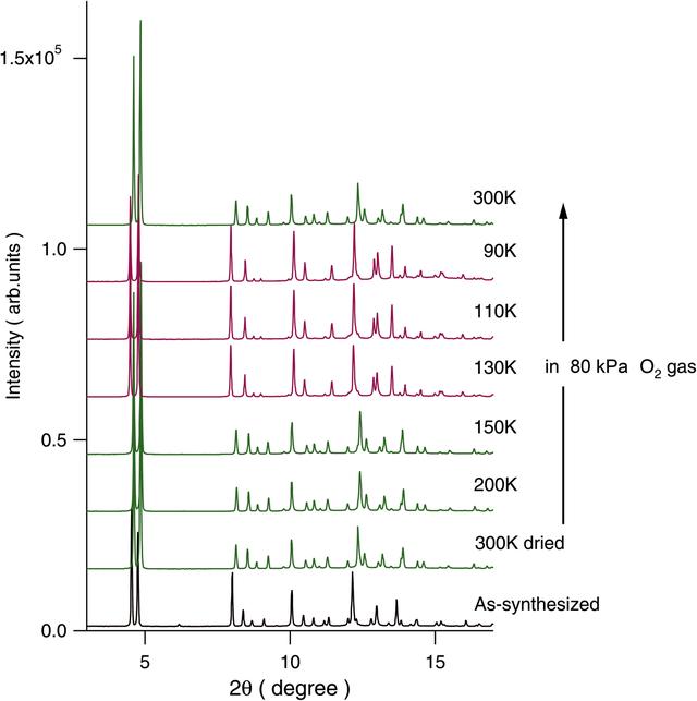 [Figure 4]