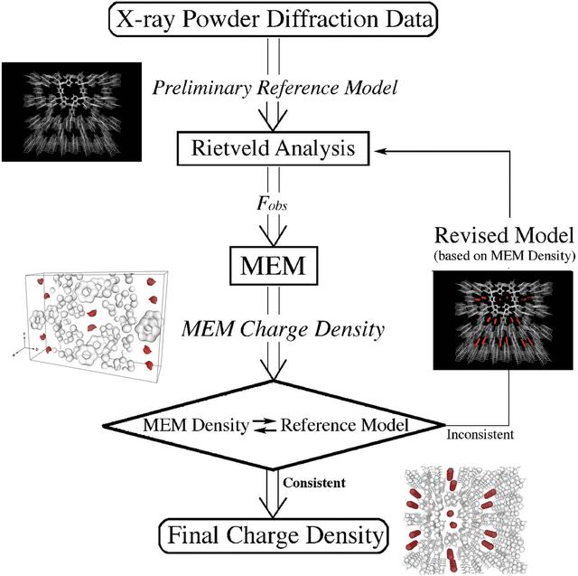 [Figure 5]