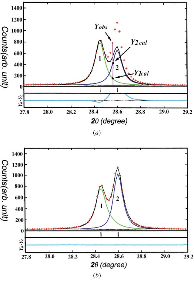 [Figure 7]