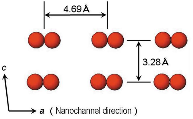 [Figure 9]