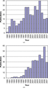 [Figure 2]