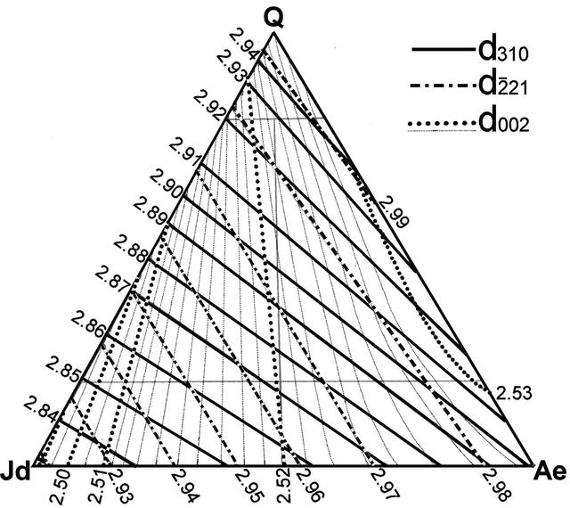 [Figure 5]