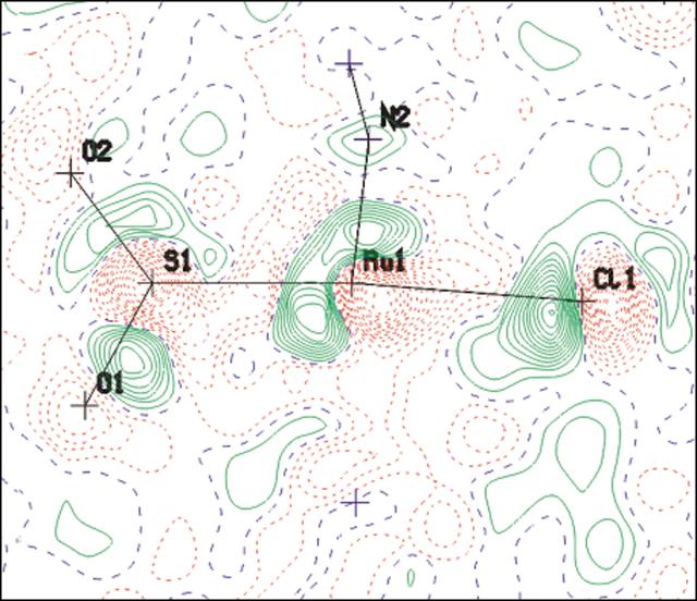 [Figure 2]