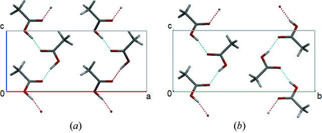 [Figure 1]