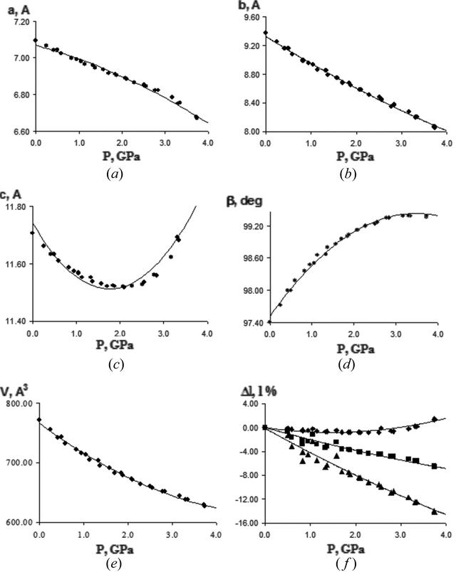 [Figure 2]