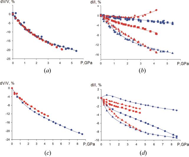 [Figure 3]