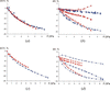 [Figure 3]