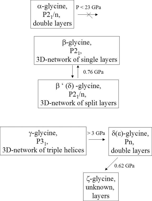 [Figure 7]