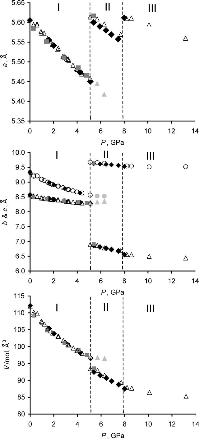 [Figure 9]