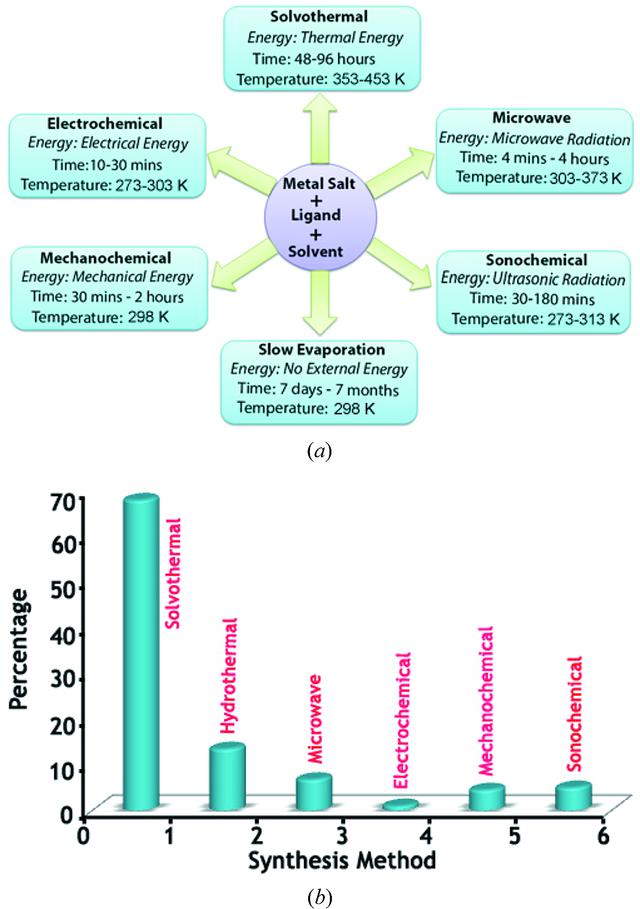 [Figure 1]