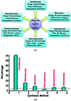 [Figure 1]