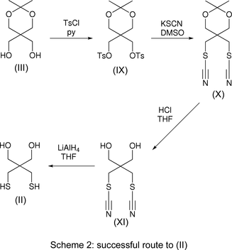 [Scheme 2]