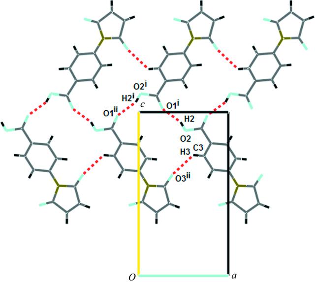 [Figure 2]