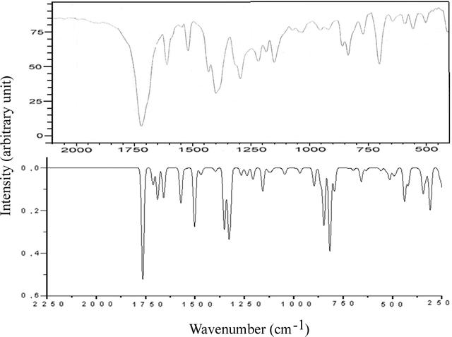 [Figure 3]