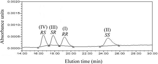 [Figure 1]