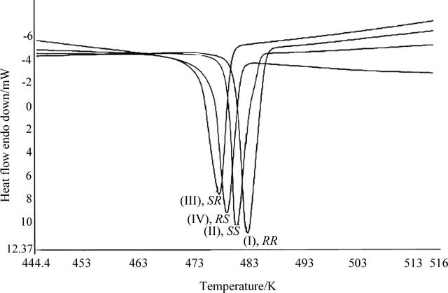 [Figure 2]