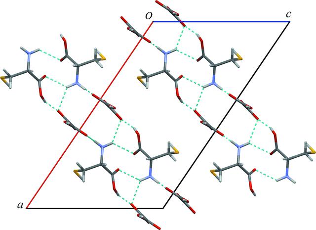 [Figure 3]