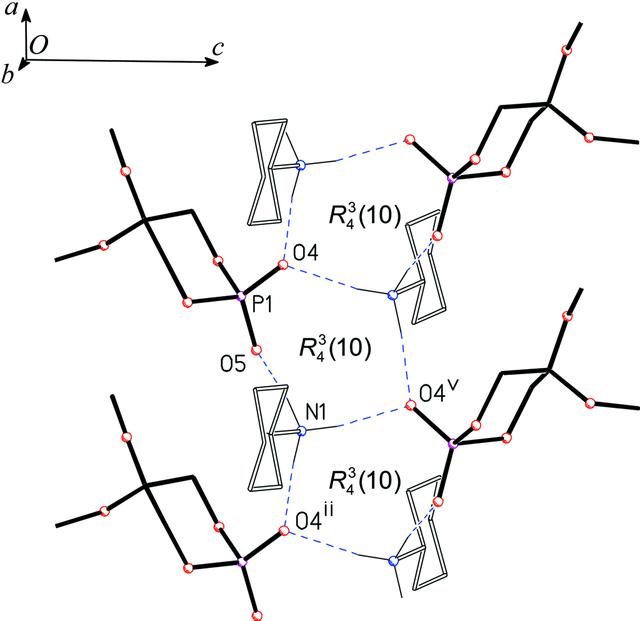 [Figure 4]