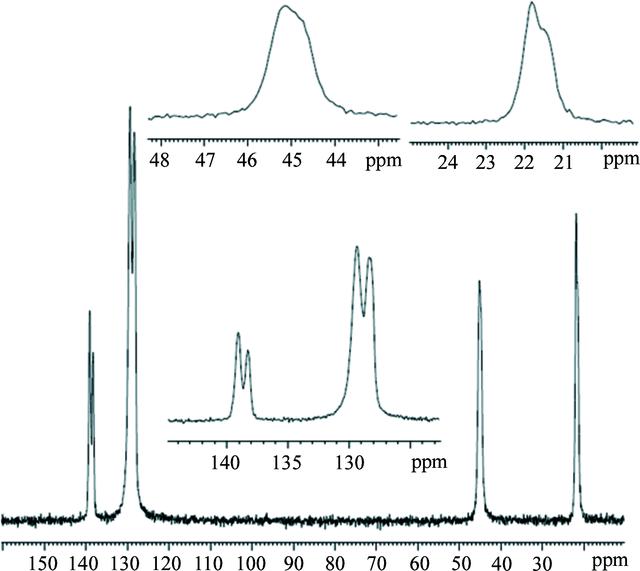 [Figure 4]